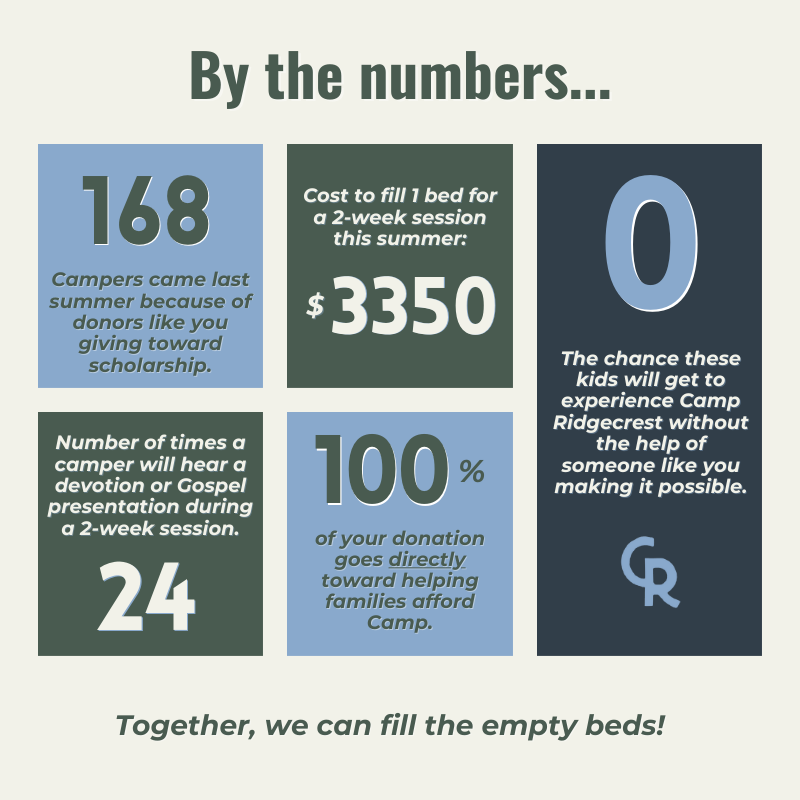 Ron Springs Scholarship Fund Donation